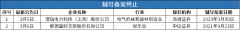 “东岳系”或送第三家上市公司宇隆光电、联亚